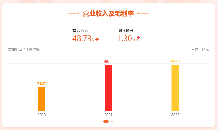 南宫国际电子中报业绩稳中向好，，，，特色工业一连发力_南宫国际