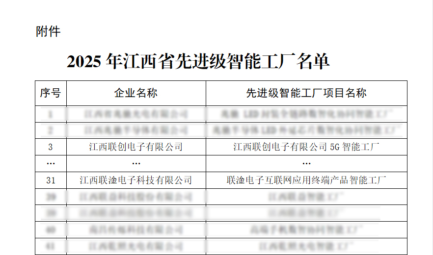 喜报！南宫国际电子系两家企业获评江西省“先升级智能工厂”_南宫国际